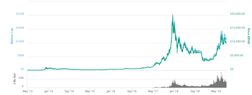 Bitcoin & Crypto Academy 💰 | Learn to Profit from the Crypto Revolution
